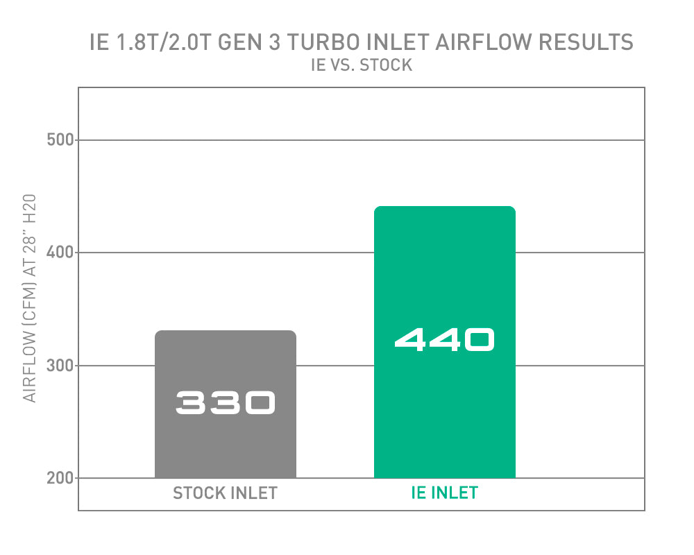 OUTFLOWS STOCK BY 110 CFM