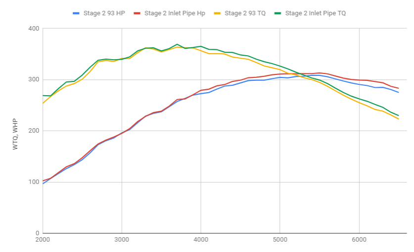 DYNO PROVEN